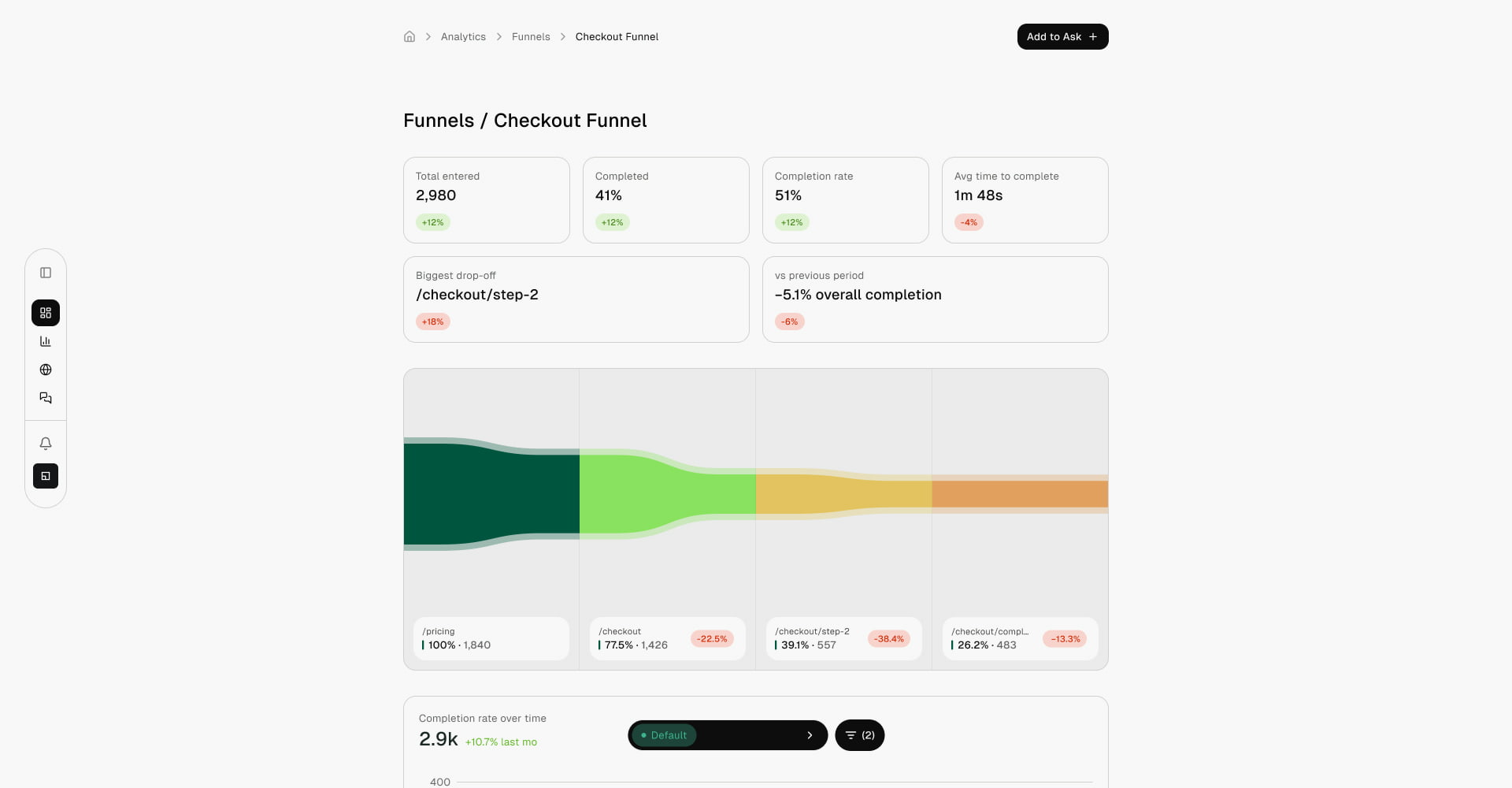 Eyes: checkout-funnelanalyse met uitval per stap