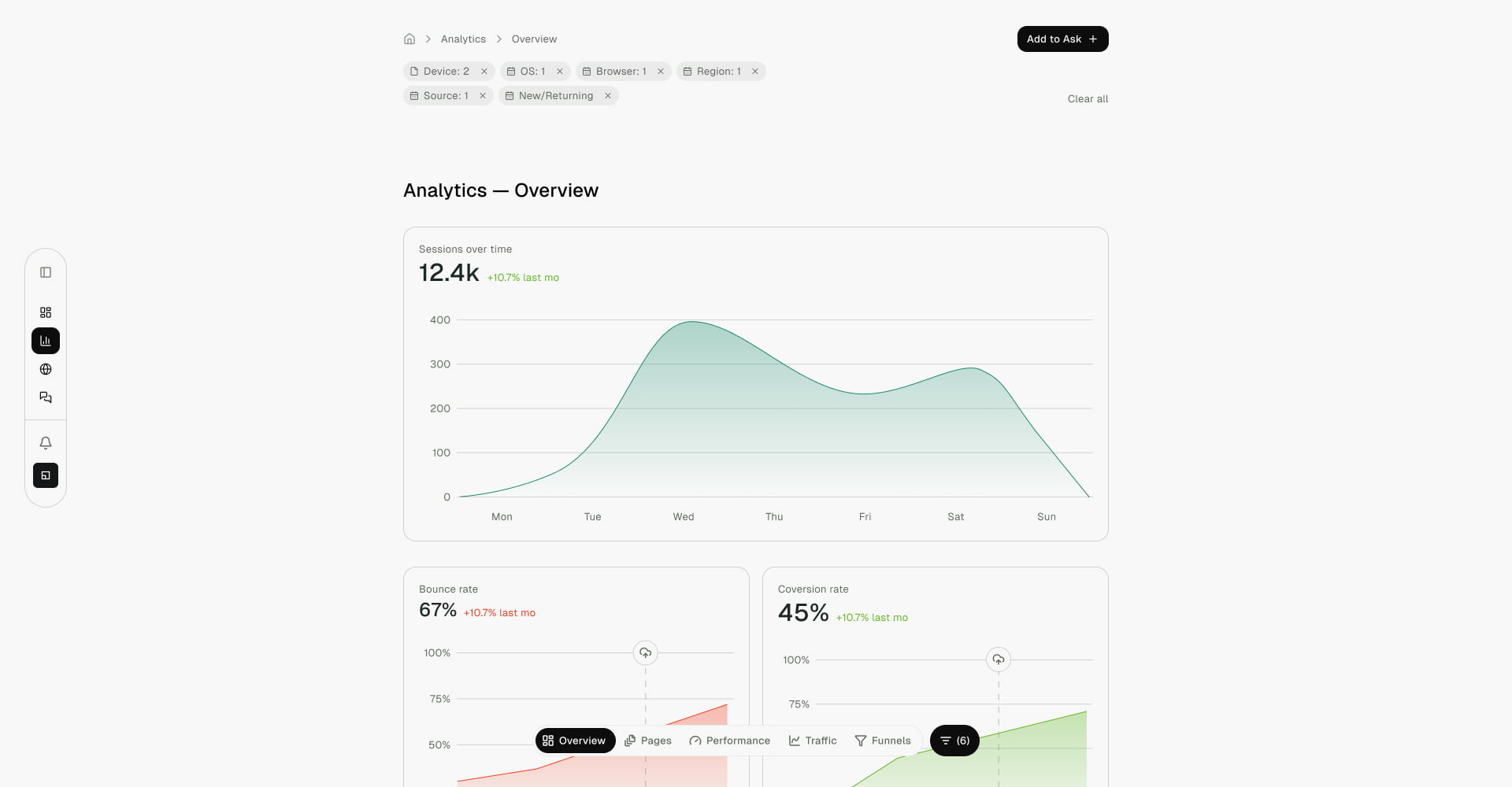 Privacyvriendelijk analytics-dashboard
